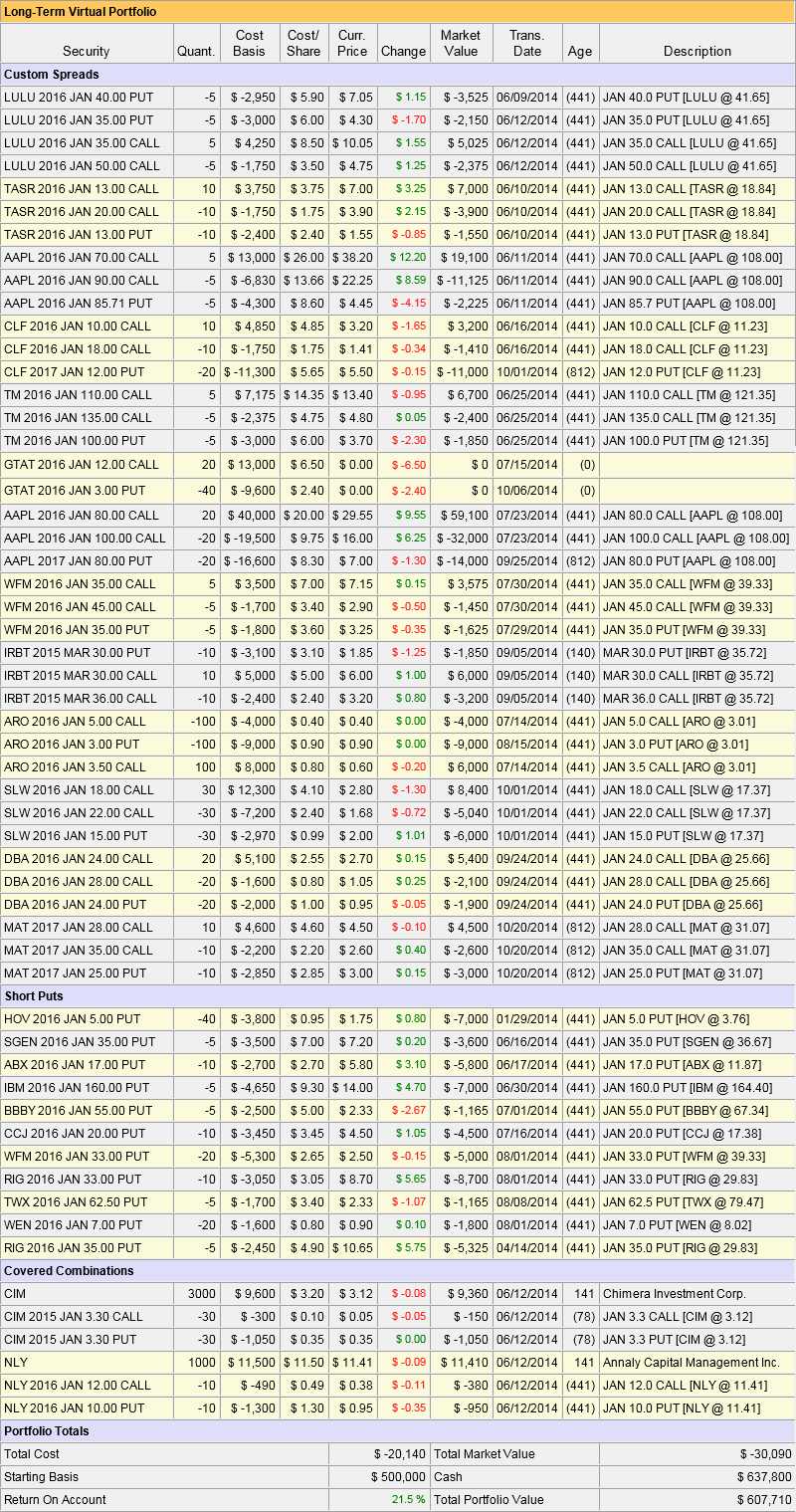PSW October Portfolio Reviews (Members Only) Final Phil's Stock World